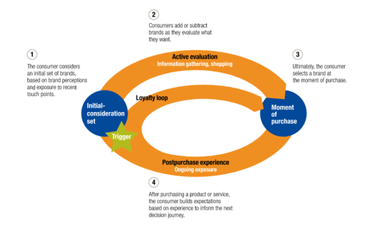 McKinsey Graph