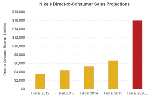 nike-stats