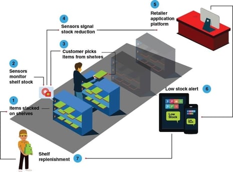 smart-shelves1